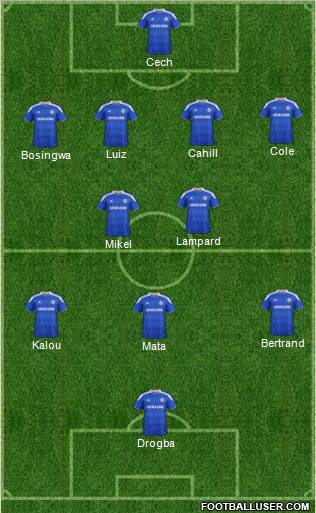 Chelsea Formation 2012