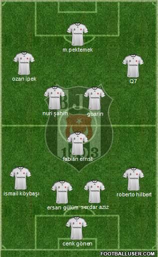 Besiktas JK Formation 2012
