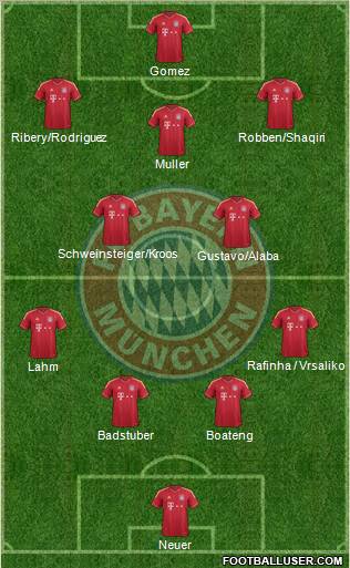 FC Bayern München Formation 2012