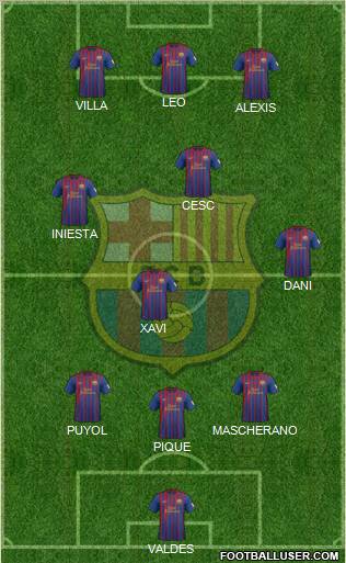 F.C. Barcelona Formation 2012