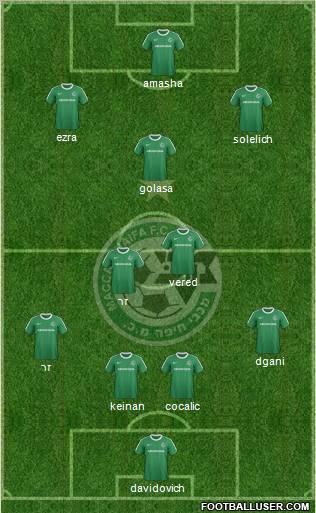 Maccabi Haifa Formation 2012