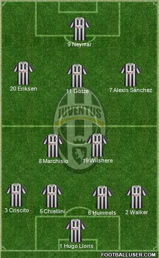 Juventus Formation 2012