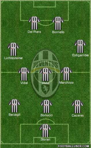 Juventus Formation 2012