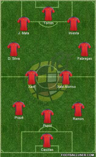 Spain Formation 2012