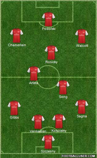 Arsenal Formation 2012
