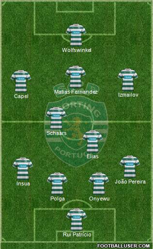 Sporting Clube de Portugal - SAD Formation 2012