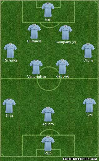 Manchester City Formation 2012