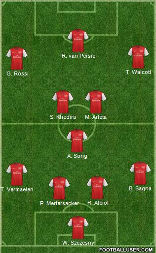 Arsenal Formation 2012