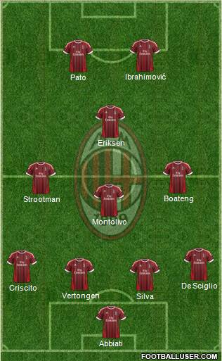 A.C. Milan Formation 2012