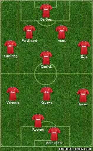 Manchester United Formation 2012