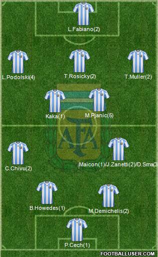 Argentina Formation 2012