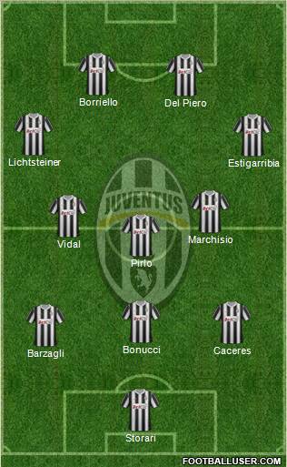 Juventus Formation 2012