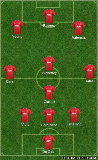 Manchester United Formation 2012