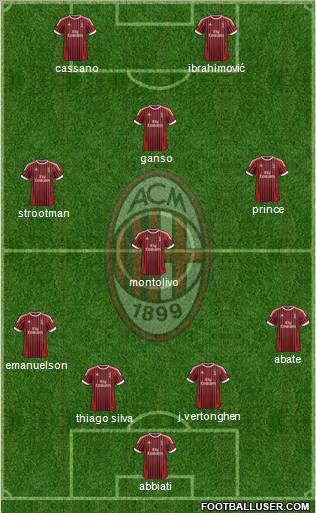 A.C. Milan Formation 2012