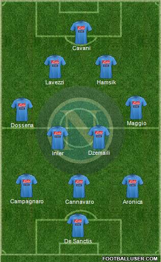 Napoli Formation 2012