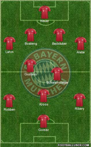 FC Bayern München Formation 2012