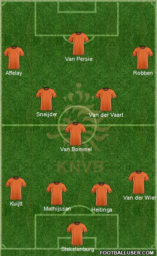 Holland Formation 2012
