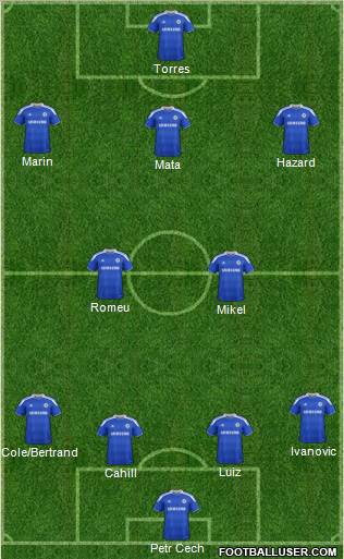 Chelsea Formation 2012