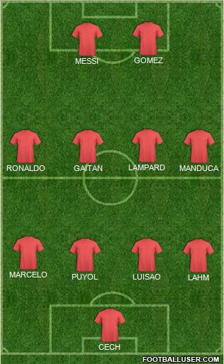 Dream Team Formation 2012