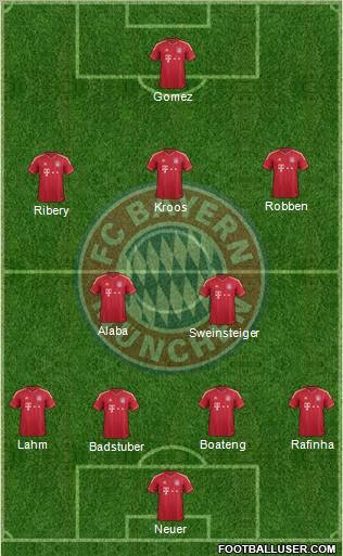 FC Bayern München Formation 2012