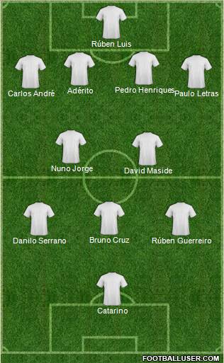 Dream Team Formation 2012