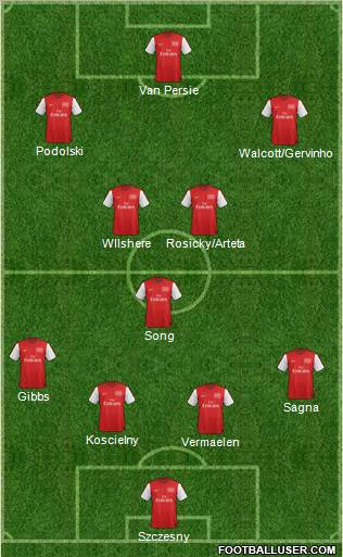 Arsenal Formation 2012