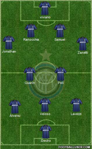 F.C. Internazionale Formation 2012