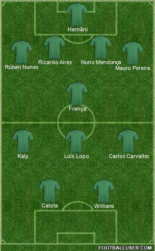 Dream Team Formation 2012