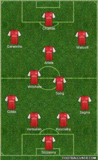 Arsenal Formation 2012
