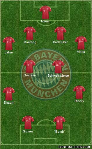 FC Bayern München Formation 2012
