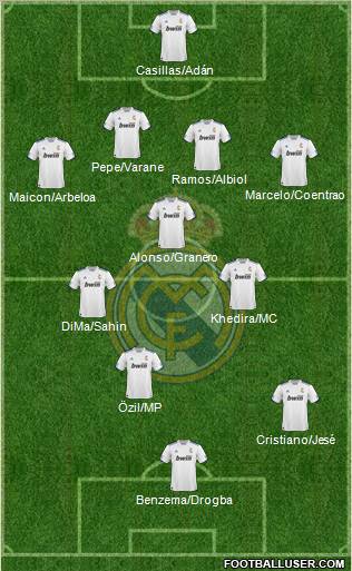 R. Madrid Castilla Formation 2012