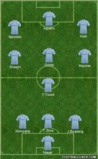 Manchester City Formation 2012