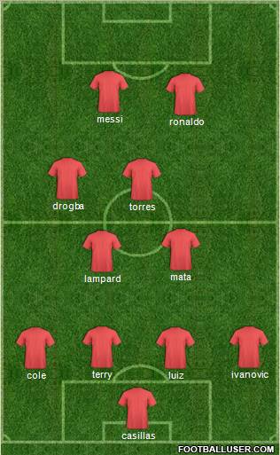 Dream Team Formation 2012