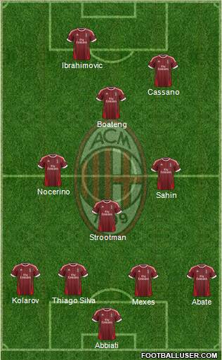 A.C. Milan Formation 2012