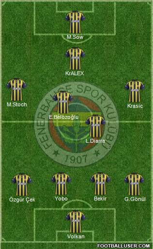 Fenerbahçe SK Formation 2012