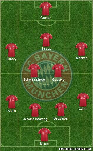 FC Bayern München Formation 2012