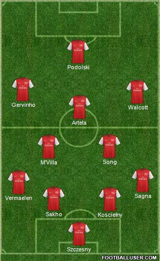 Arsenal Formation 2012