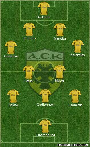 AEK Athens Formation 2012