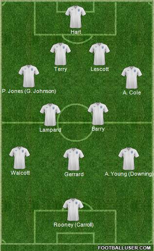 England Formation 2012