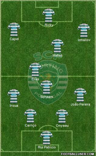 Sporting Clube de Portugal - SAD Formation 2012