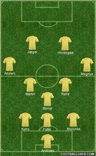 Dream Team Formation 2012