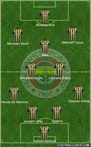 Fenerbahçe SK Formation 2012