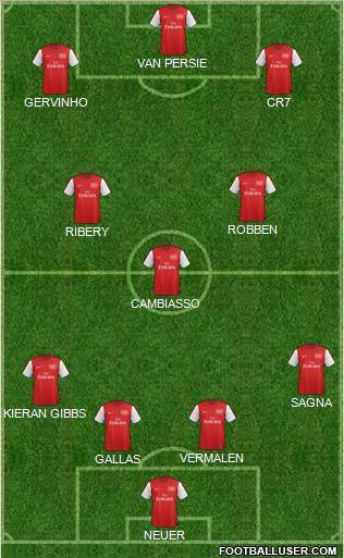 Arsenal Formation 2012