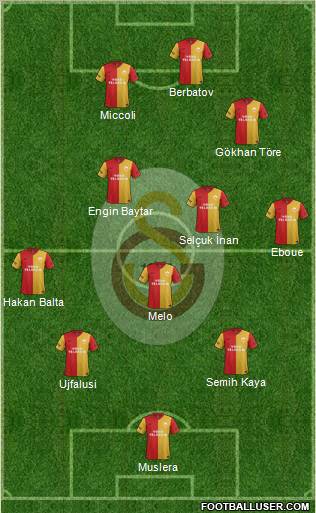 Galatasaray SK Formation 2012
