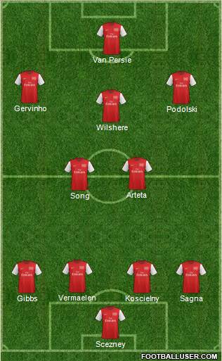 Arsenal Formation 2012