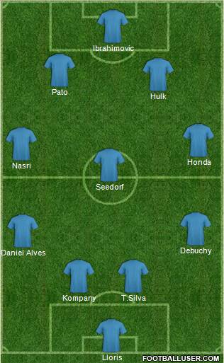 Dream Team Formation 2012