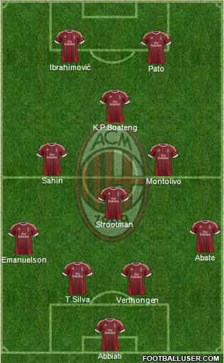 A.C. Milan Formation 2012