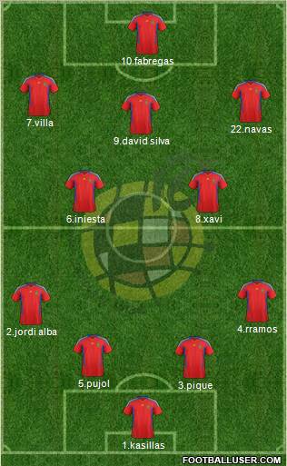 Spain Formation 2012