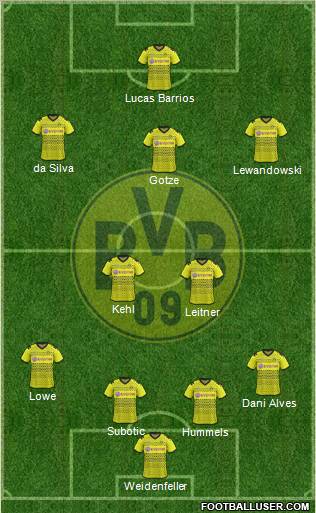 Borussia Dortmund Formation 2012