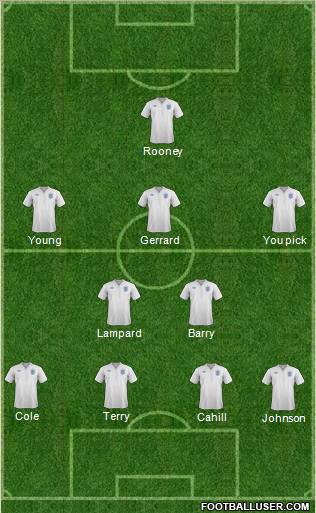 England Formation 2012